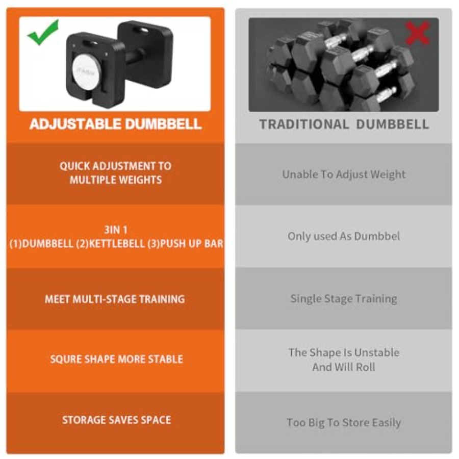 9 in 1 Free Adjustable Dumbbel - Home Gym Outfit recensie en prijs